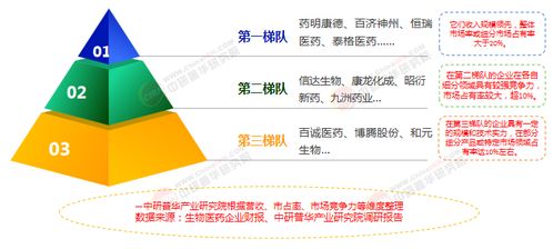 2025年中國生物醫藥行業全景調研與發展趨勢預測分析
